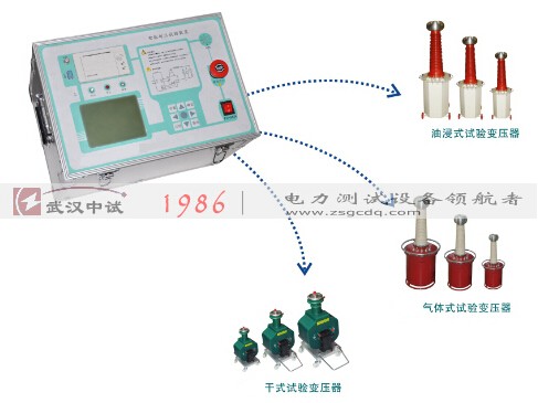 控制部分+多種試驗變組合